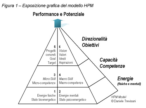 Piramide